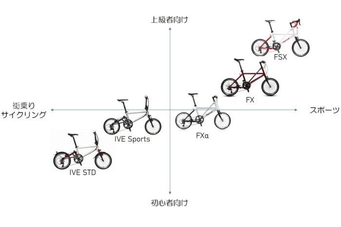 Tyrell Bike大解剖その①