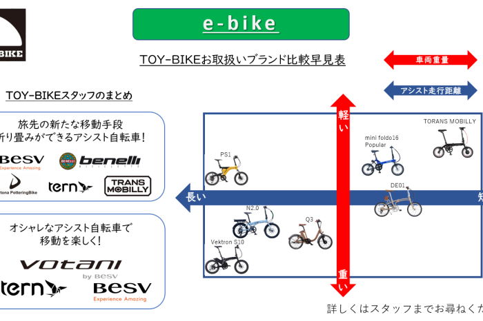 結局どれがいいの? e-Bike編‼