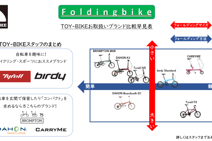 結局どれがいいの？Foldingbike編‼