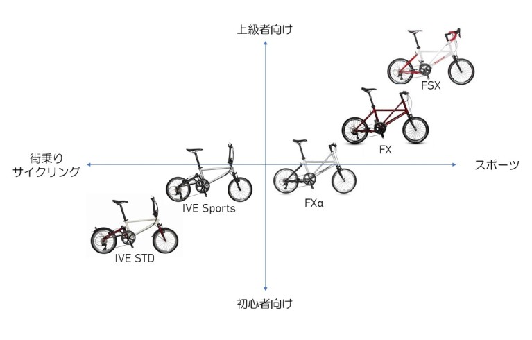 Tyrell Bike大解剖その①