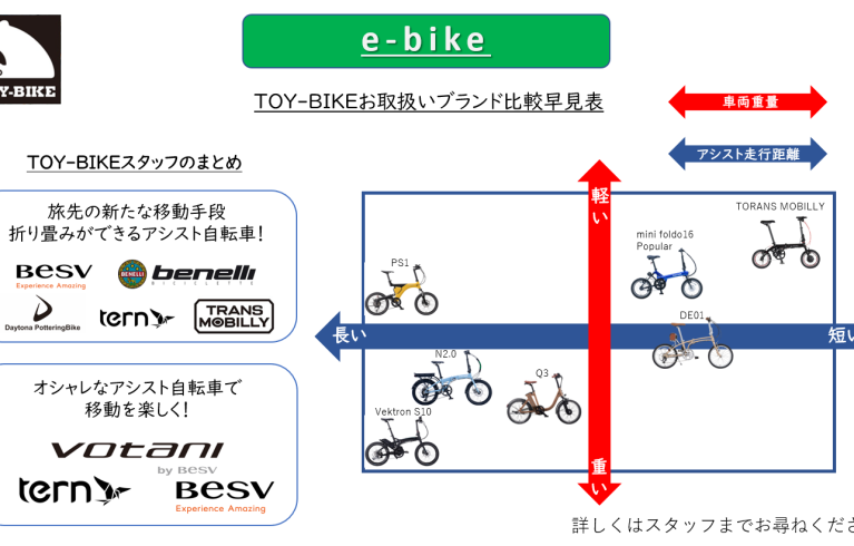 結局どれがいいの? e-Bike編‼