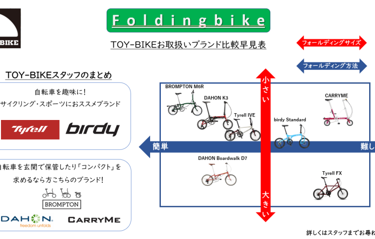 結局どれがいいの？Foldingbike編‼