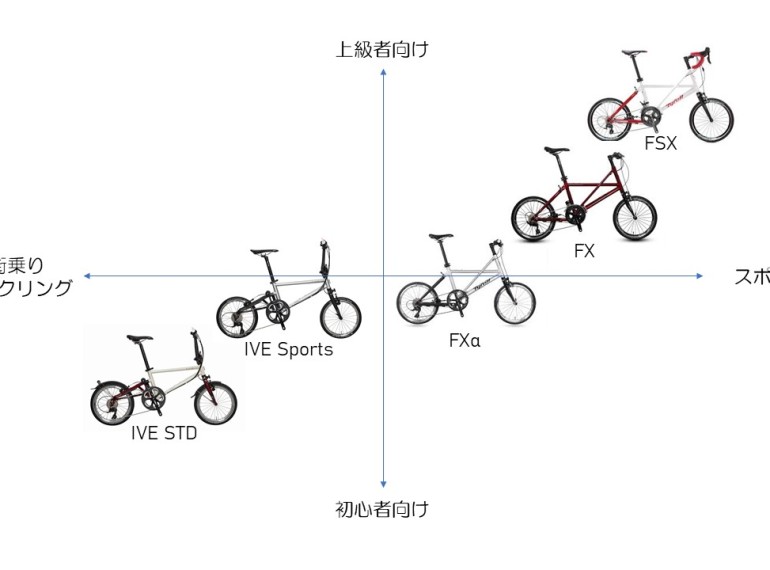 Tyrell Bike大解剖その①