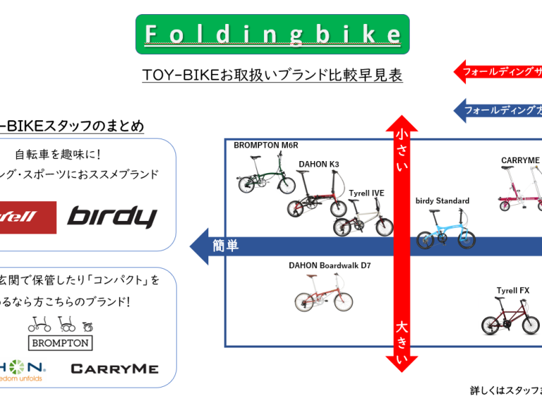 結局どれがいいの？Foldingbike編‼